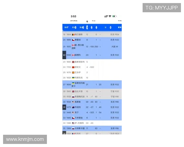 新一轮网球大满贯赛季即将开启 世界顶级球员争夺激烈积分排名